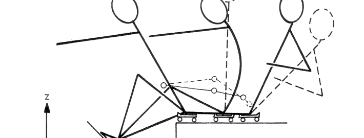 Prinzipskizze zur Auswirkung der Körperhaltung auf die Vertikalbewegung des KSP: (–––) gute Körperhaltung, (- - - ) falsche Körperhaltung  (aus Nolte, 1989, S. 303)